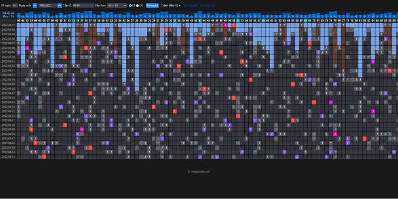 Soi cầu bạch kim là một hệ thống phân tích và dự đoán kết quả xổ số đắc lực